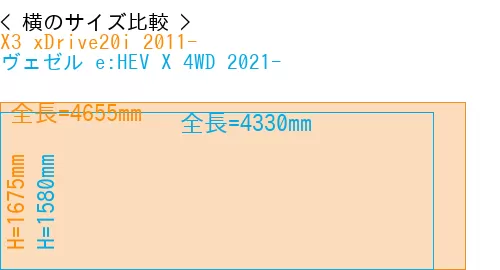 #X3 xDrive20i 2011- + ヴェゼル e:HEV X 4WD 2021-